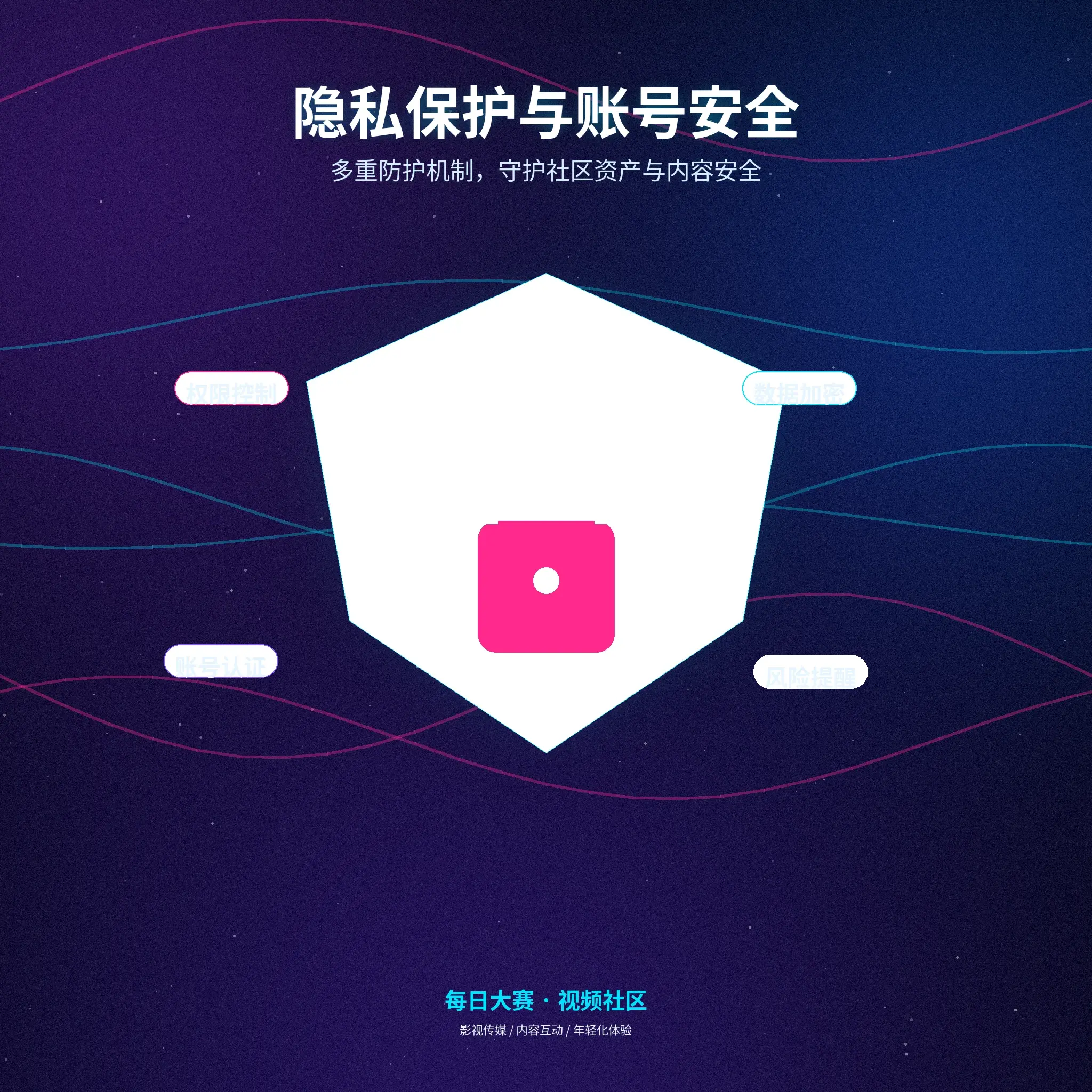 每日大赛理性使用与隐私保护说明